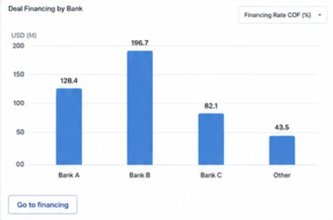 FoLLoW portfolio view consolidating exposure by bank and counterparty
